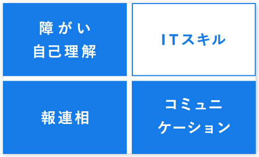 必要なスキル【障がい自己理解・報連相・コミュニケーション】